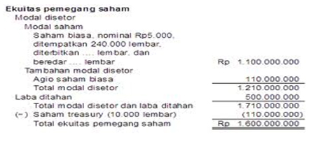 -: Teduh OP - Digital & Teknologi Informasi :-: Contoh 