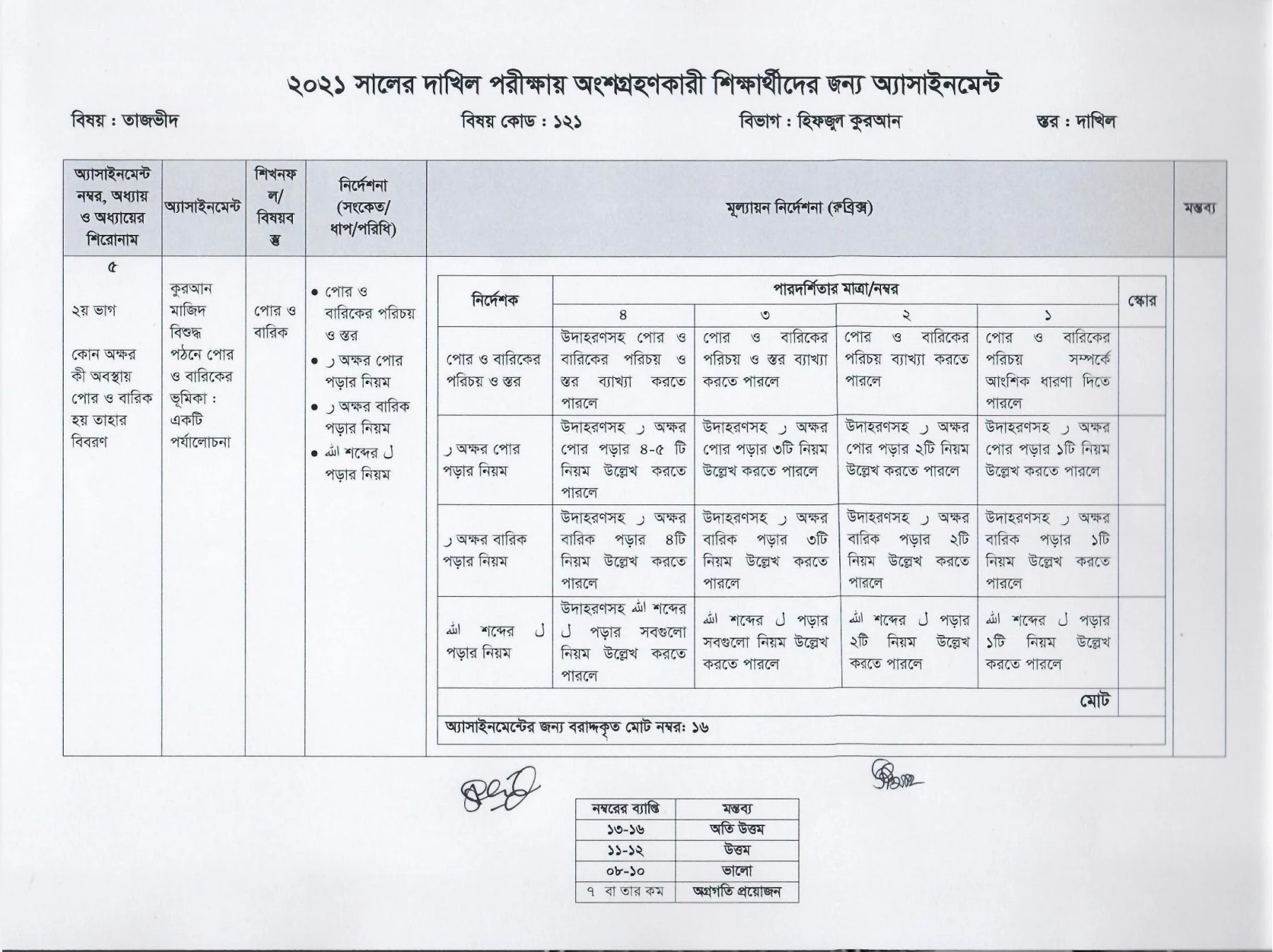 ২০২১ সালের দাখিল ৮ম সপ্তাহের এসাইনমেন্ট সমাধান /উত্তর | দাখিল এসাইনমেন্ট ২০২১ উত্তর/সমাধান -দাখিল ৮ম সপ্তাহের এসাইনমেন্ট সমাধান /উত্তর ২০২১ PDF