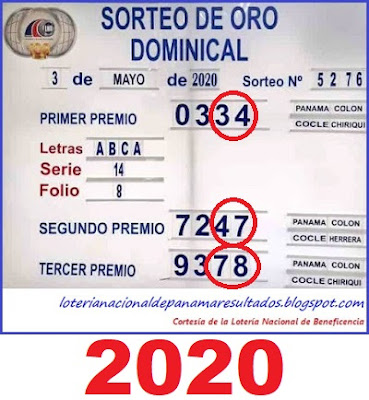 sorteo-loteria-domingo-2-de-mayo-panama-2021