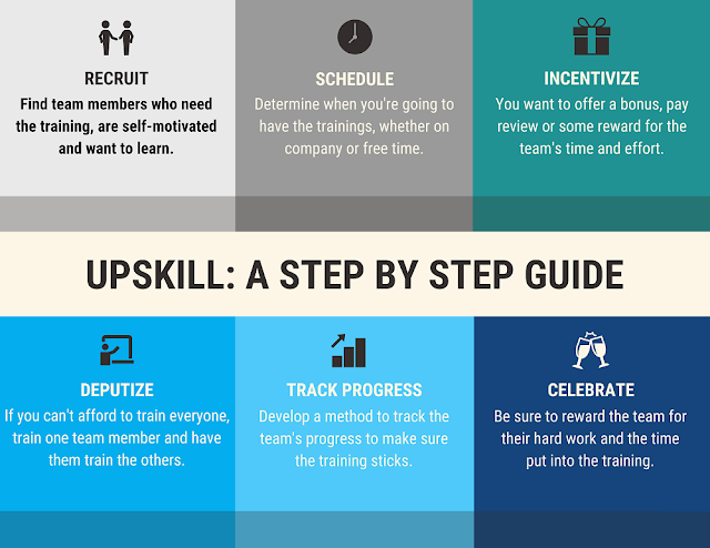 how to upskill employees