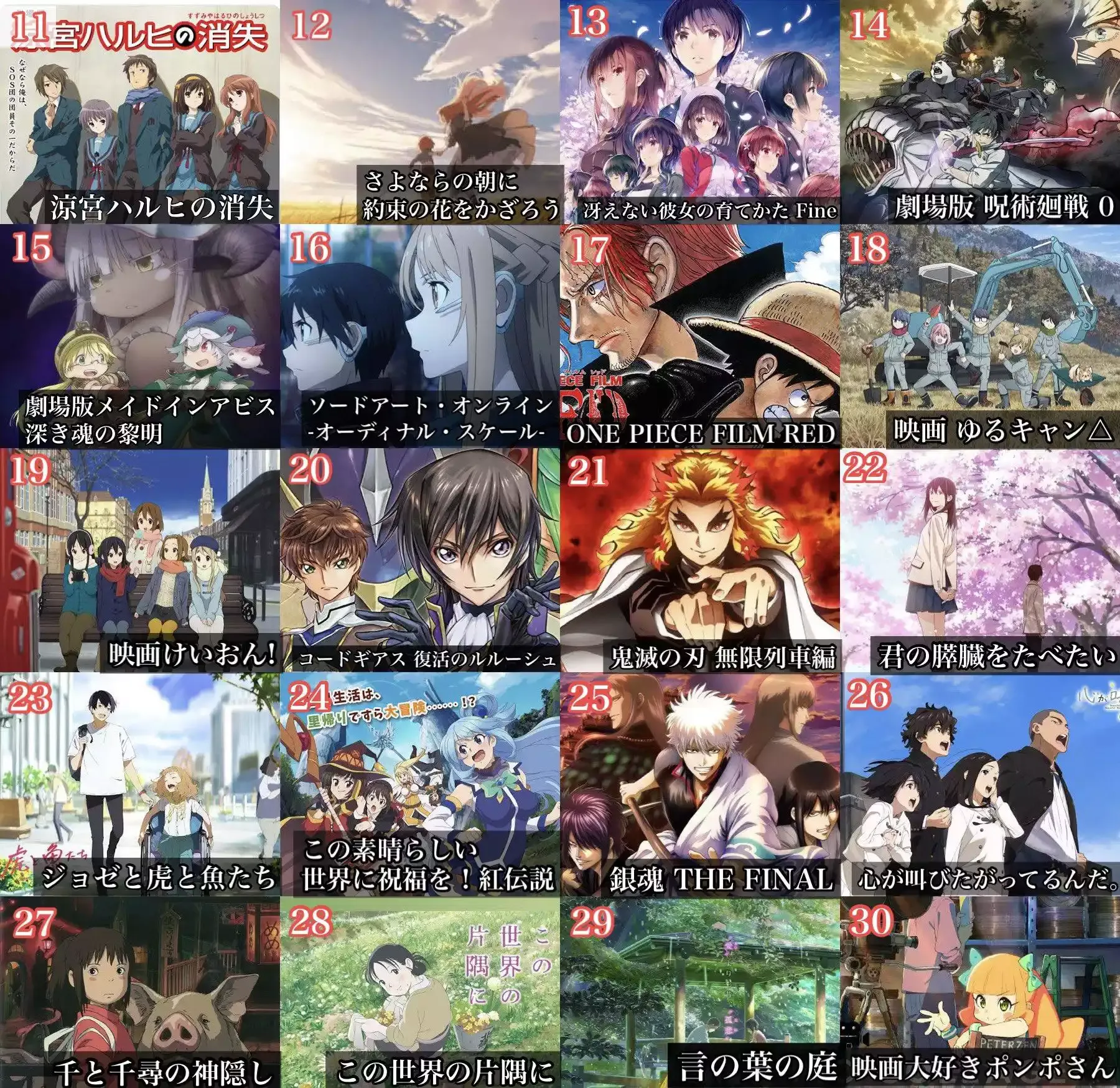 Estes são os Melhores Filmes de Anime Segundo os Japoneses