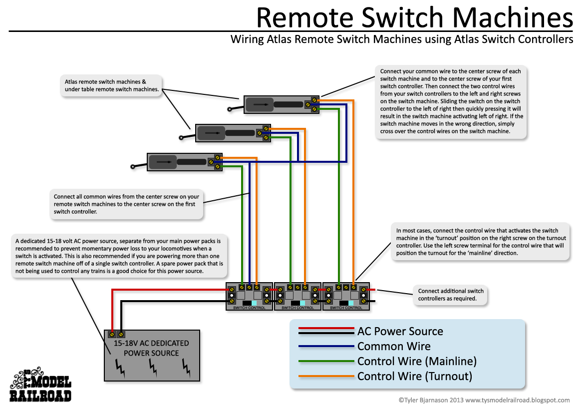 How to wire Atlas remote switch machines and Atlas switch controllers.