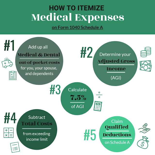 Medical & Dental Expenses