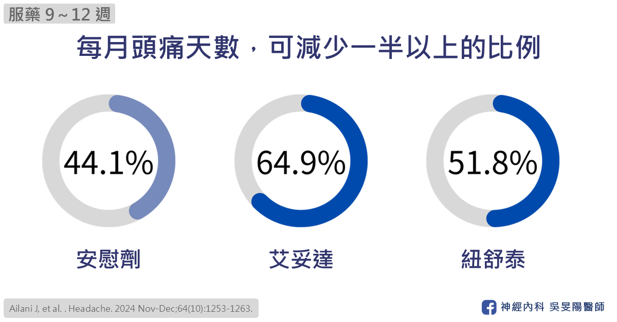 紐舒泰 艾妥達