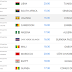 2018 World Cup Qualifier Fixtures Round 2 - Africa