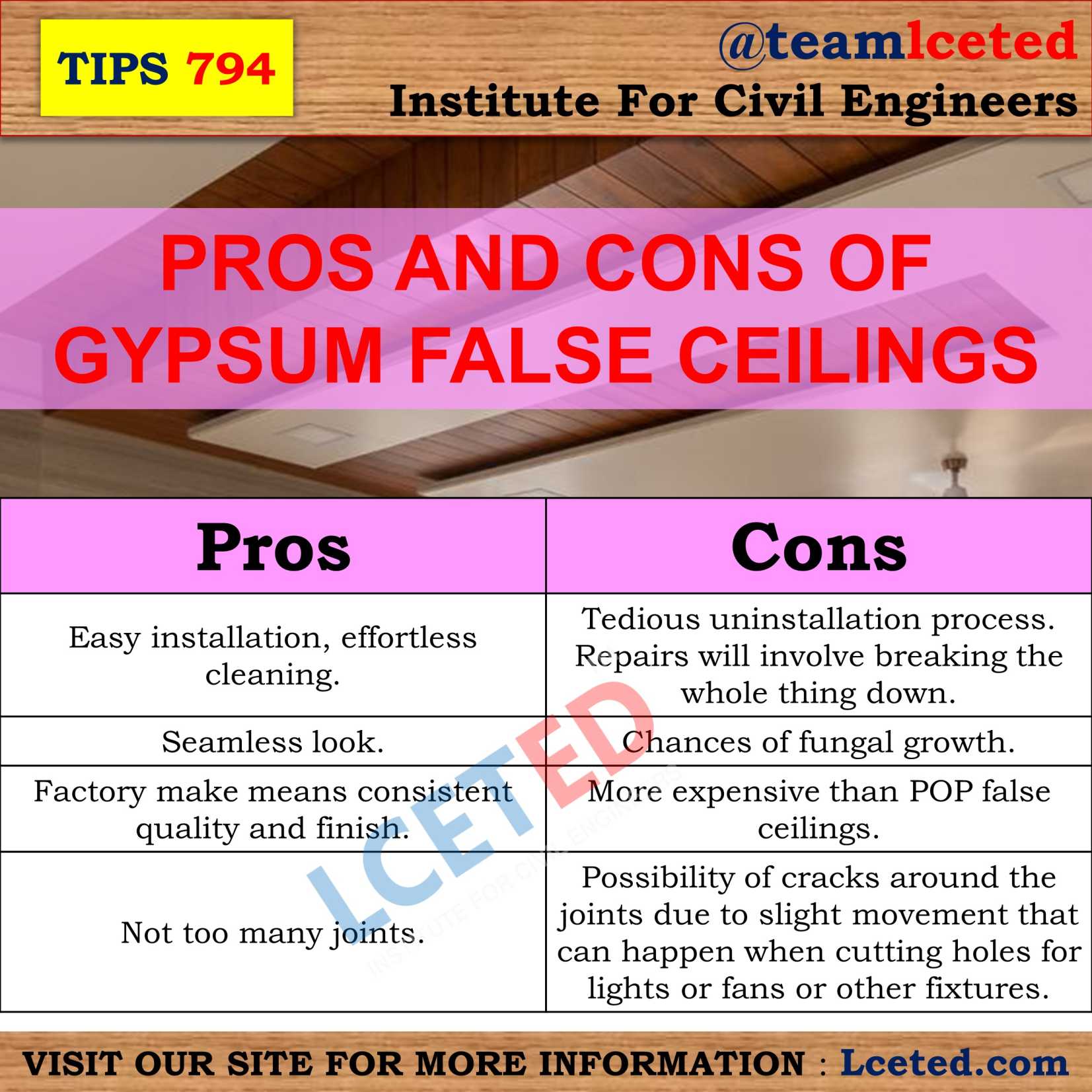 PROS AND CONS OF GYPSUM FALSE CEILINGS