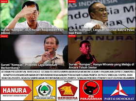 Jokowi harga mati kalau Indonesia mau maju, Opini Indonesia