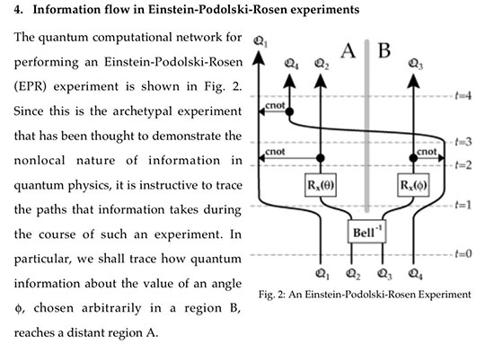 Quantum Computer algorithm for solving Alice and Bob's EPR experiment (Source: Deutsch & Hayden, Info Flow in Entangled Quantum Systems)