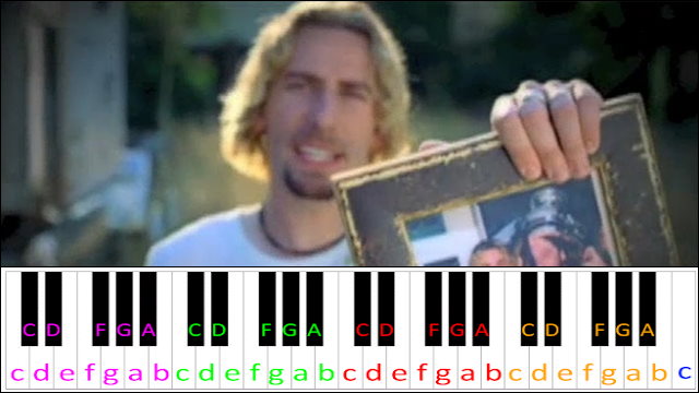 Photograph by Nickelback (Hard Version) Piano / Keyboard Easy Letter Notes for Beginners