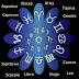 Birth chart | What is an astrological birth chart? - Third Eyes Astro
