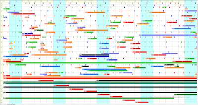 Geo aspects from Jan N.Moon to Feb. N.Moon 2020