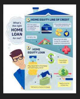 Home Equity Loan