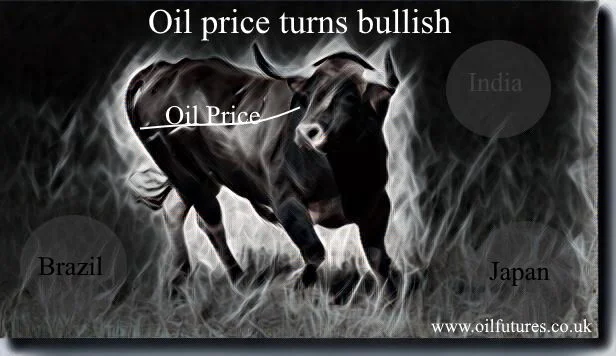 Crude oil markets go bullish