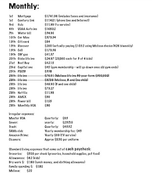 Our Monthly Expenses