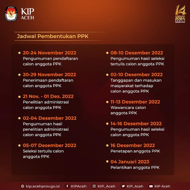Jadwal Pembentukan PPK (Panitia Pemilihan Kecamatan)