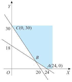 Model Matematika Suatu Program Linear Contoh Soal Dan 