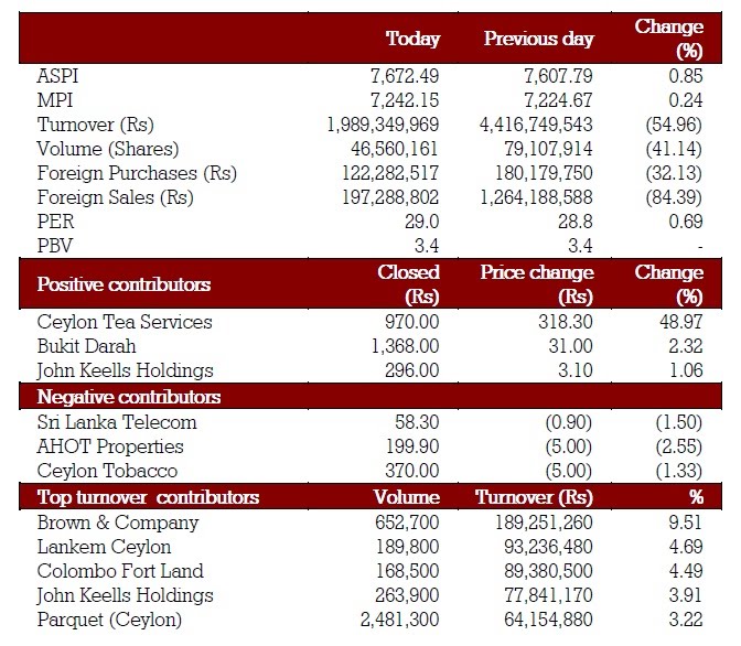 Colombo Stock Exchange. at Colombo Stock Exchange