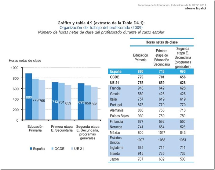 lectivasprofesores