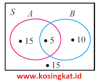 kunci jawaban uji kompetensi 2 matematika kelas 7 halaman 185 - 192