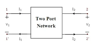two port network in hindi