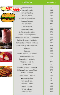 tabla de las calorias fast food