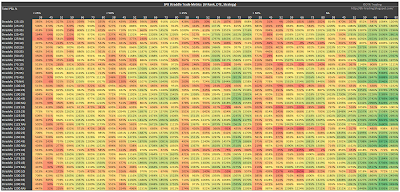 SPX Short Straddle Summary Percent Total Returns version 2