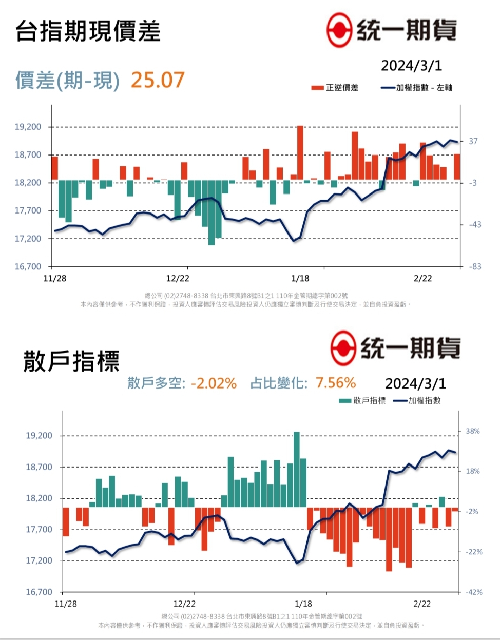 每日期權盤後資料