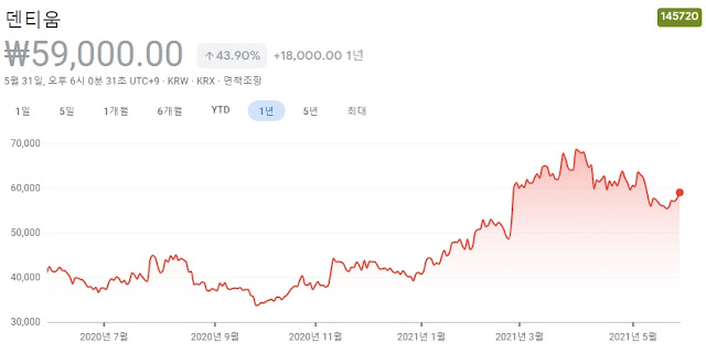 실버산업-관련주-대장주-7종목