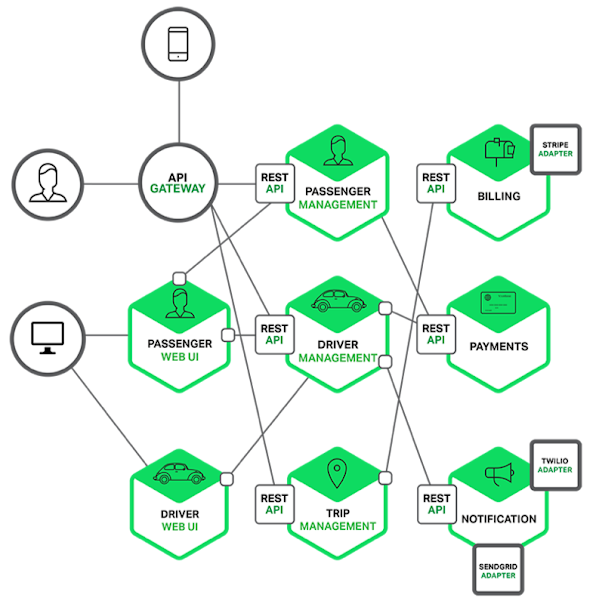 Top 5 Frameworks for Microservices and Cloud Native Development in Java