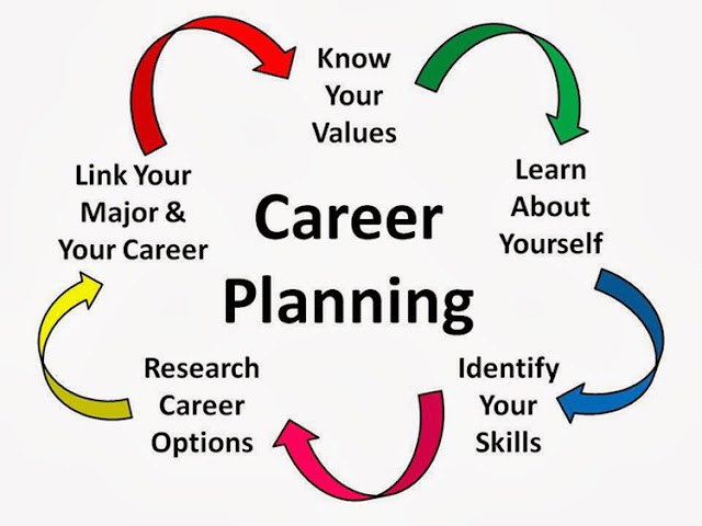 How To Choose A Career