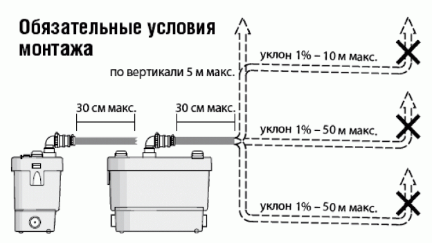 Услуги сантехника в Москве и Московской области