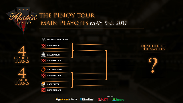 Pinoy Tour Main Playoff Bracket