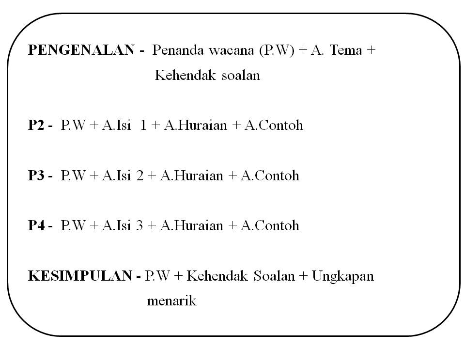 960 x 720 jpeg 49kB Pendahuluan Karangan Mengenai Apotik Ciriciri 