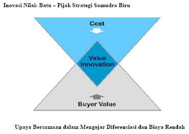 UNDERGROUND Paper - Jasa Pembuatan Tugas Kuliah: Blue ...