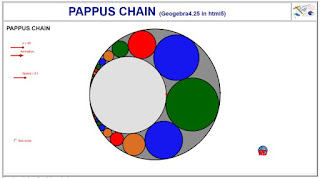 http://dmentrard.free.fr/GEOGEBRA/Maths/export4.25/Papuschain.html