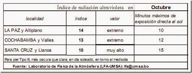 Gafas en salud