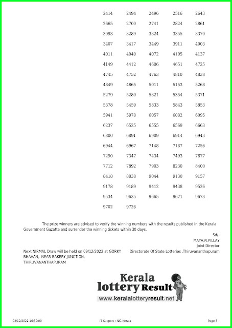 Kerala Lottery Result 02.12.22 Nirmal NR 305 Results Today