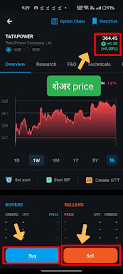 2025 Tata Ke Share Kaise Kharide