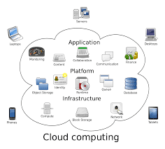 Clouds computing,clouds security's