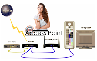 Jenis dan Fungsi Peralatan Jaringan Wireless Access Point