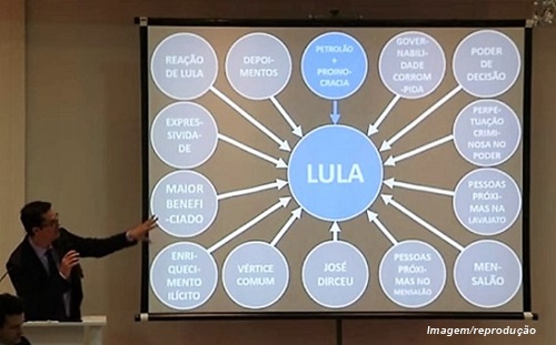 www.seuguara.com.br/Power Point/Dallagnol/Lula/