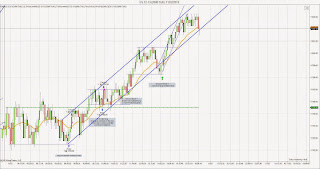 E-mini S&P 500 Futures chart for Friday 11/22/13