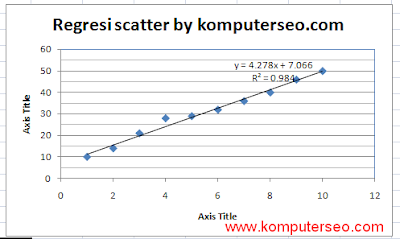 http://blogpanduanmicrosoft.blogspot.co.id/2017/02/cara-membuat-grafik-regresi-linier-di.html