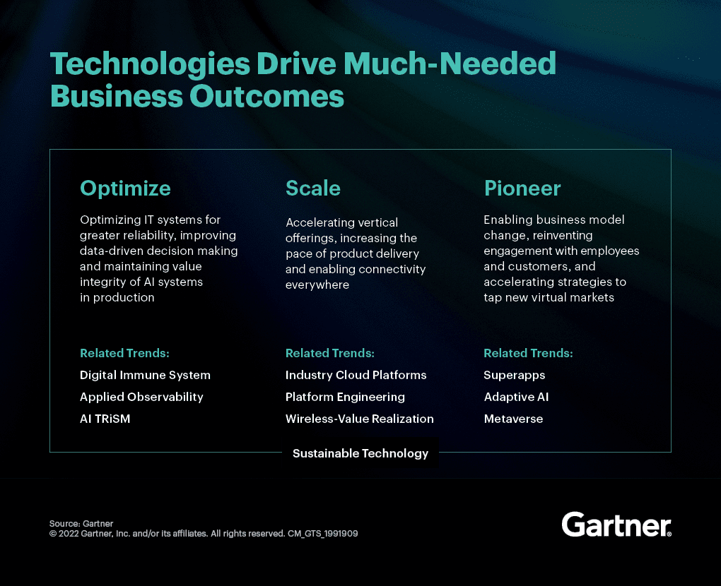 Las 10 principales tendencias tecnológicas estratégicas de Gartner para 2023