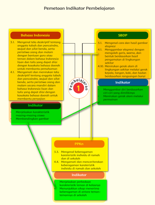 Blog Gaul: Cara Membuat RPP Kurikulum 2013 dengan mudah