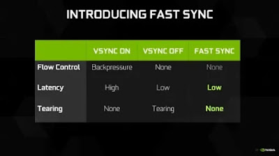 What is Vsync