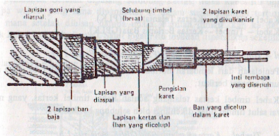 persyaratan pemasangan instalasi penghantar