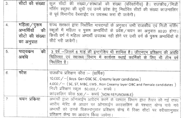 GNM course duration and selection process