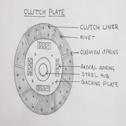 clutch-quiz-questions