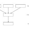 3 Tingkatan Arsitektur Basis Data ANSI-SPARC